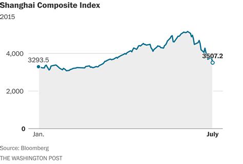 A rejuvenated China? Stock market crash punches a hole in Xi's dream ...