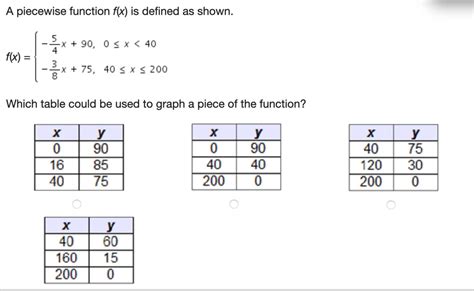 A Piecewise Function F X Is Defined As Shown F X Startlayout Enlarged Left Brace 1st Row 1st