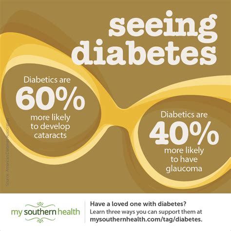 Diabetic How To Maintain Your Eye Health My Vanderbilt Health