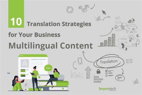 Translation Strategies For Multilingual Content