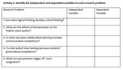 [solved] Identify The Independent And Dependent Variables In Each Research Course Hero