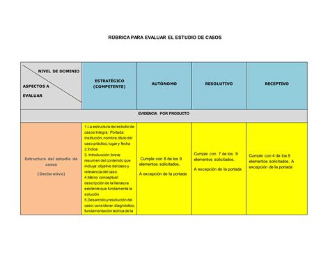 R Brica Para Evaluar El Estudio De Casos Ppt