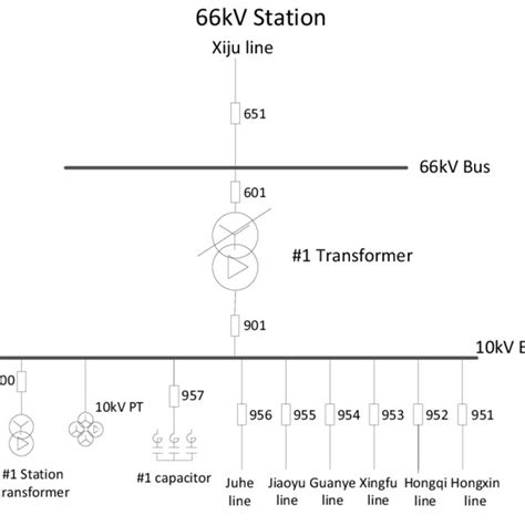 Main Wiring Diagram Of 66kv Substation Download Scientific Diagram