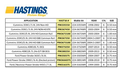 Aftermarket Hastings Piston Rings