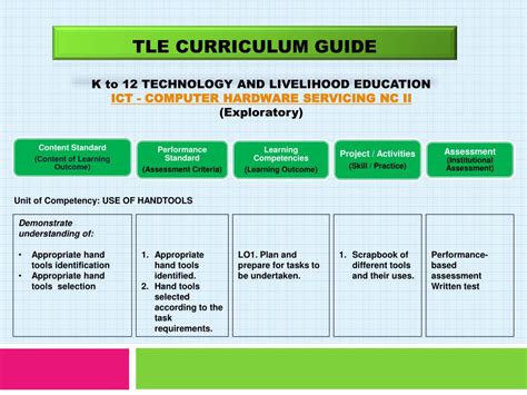 Ppt New Curriculum Guide And Learning Modules Technology And