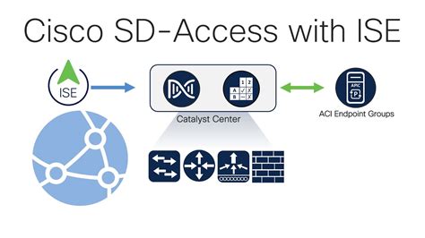 Cisco SD Access With ISE YouTube