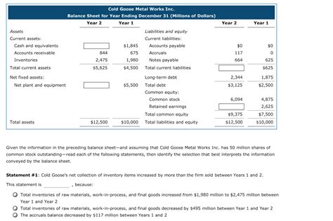 Solved Cold Goose Metal Works Inc Balance Sheet For Year Chegg