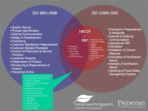 Iso Perbedaan Yang Membingungkan Antara Iso Haccp