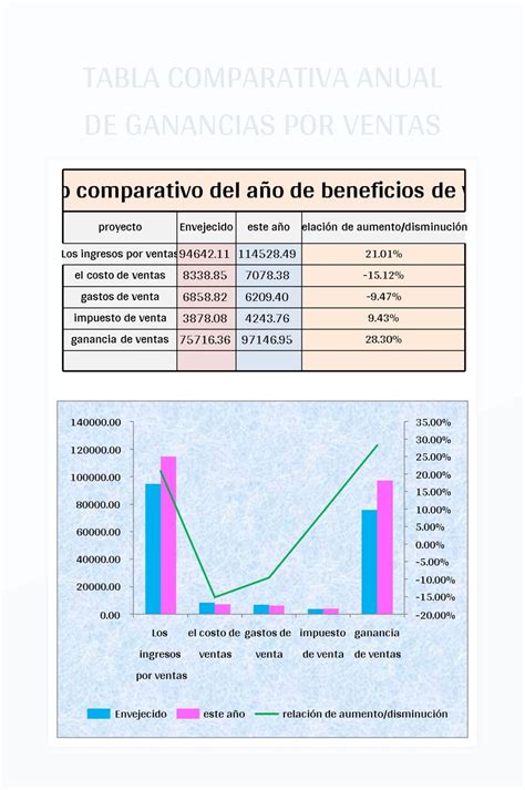 Plantilla De Excel Gráfico De Estructura De Ganancias De Ventas