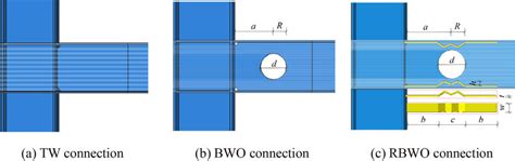 configuration  connection details  scientific diagram