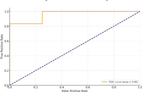 Figure 2 From Efficient Deepfake Audio Detection Using Spectro Temporal