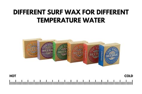 How To Wax A Surfboard: Tips & Tricks For The Perfect Wax Job! – Surf Hub