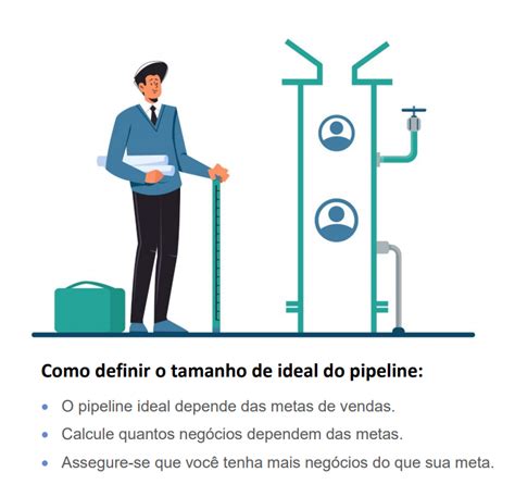 O Que é Um Pipeline De Vendas E Como Otimizá Lo Com Crm