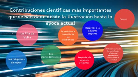 contribuciones científicas más importantes que se han dado desde la