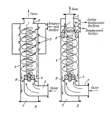 § 6. Вихревые пылеуловители