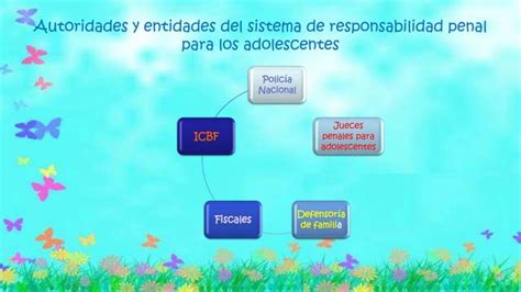 Ley C Digo De Infancia Y Adolescencia Colombia Ppt