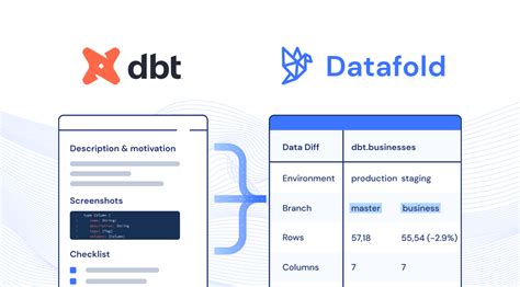 Datafold Dbt Ship Better Data Datafold