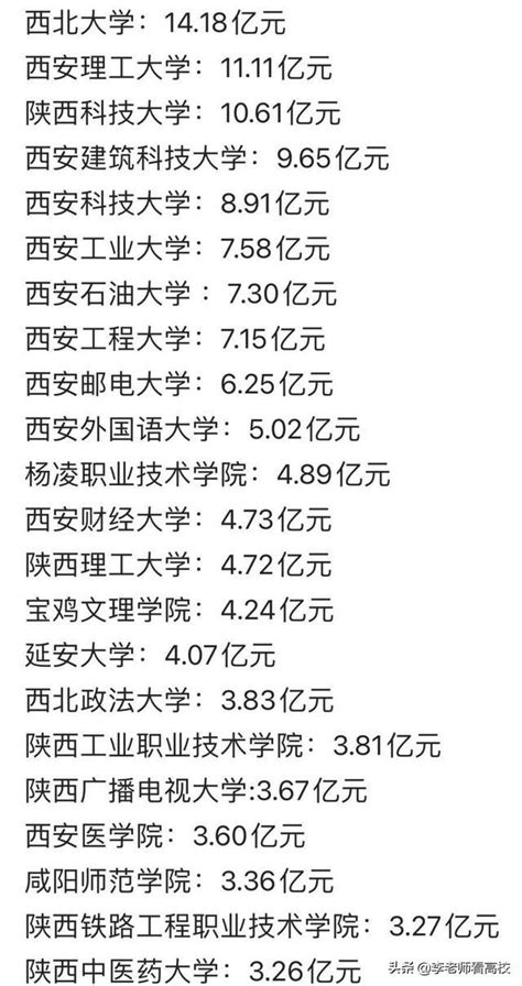 71億！2021河南、浙江、江蘇、河北、山東、陝西高校預算出爐 每日頭條