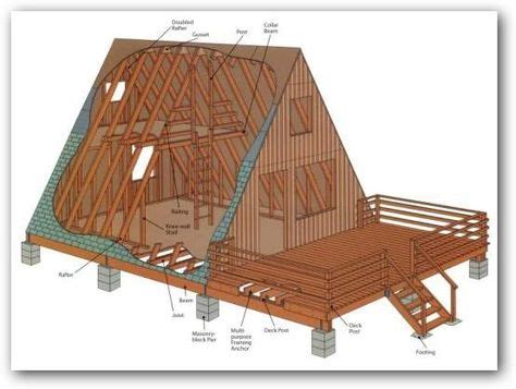 Ideas De A Frame House Casa Alpina Casas Caba As Alpinas