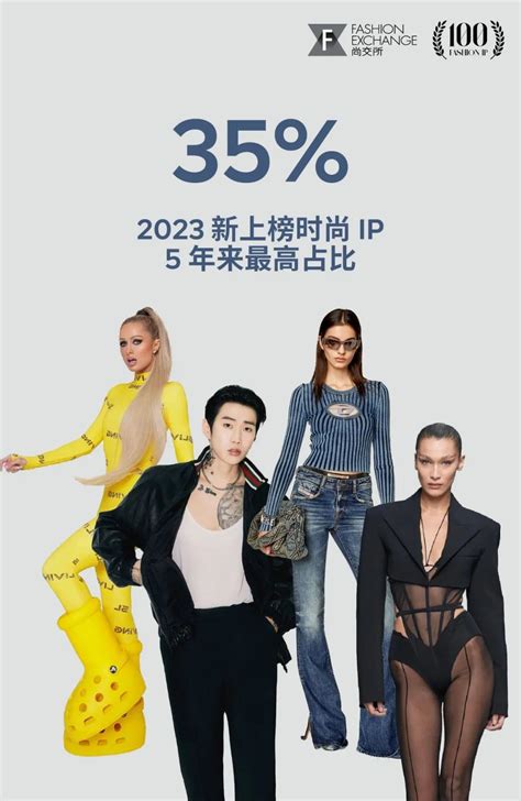 ip fashion ip   cbndata