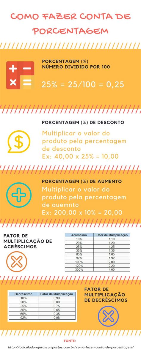 Como Fazer Conta De Porcentagem Passo A Passo Como Fazer Conta