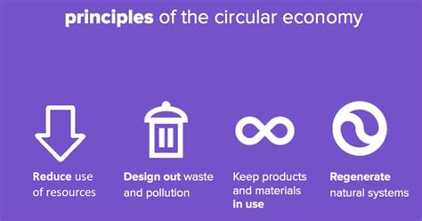 What Is The Circular Economy Circular Design Institute