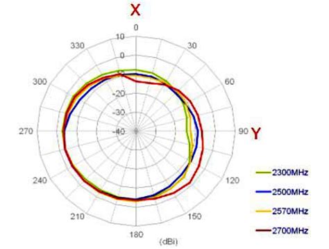 Delock Products 12457 Navilock Multiband GNSS GALILEO GPS LTE UMTS GSM