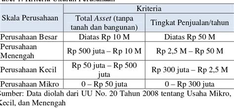 Kerangka Pikir ANALISIS PENGARUH ARUS KAS LEVERAGE DAN FIRM SIZE