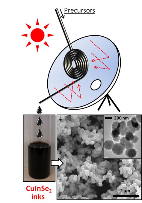 Energy breakthrough uses sun to create solar energy materials