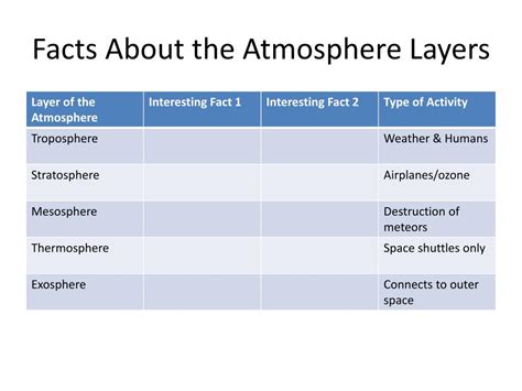 PPT - Layers of the Atmosphere PowerPoint Presentation, free download ...