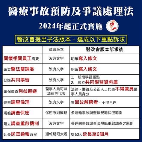 台灣醫療改革基金會 醫療事故預防及爭議處理法 2024年1月1日起正式實施 新年快樂