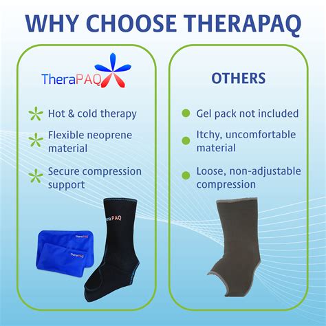 Therapaq Ankle Ice Pack Wrap For Injuries Hot Cold Reusable