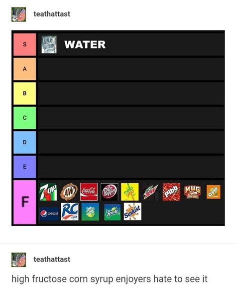 Ultimate Drink Tier List R Curatedtumblr