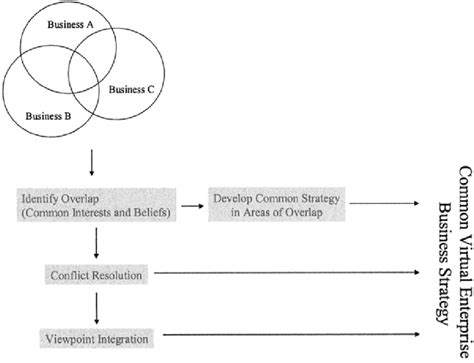 ,' The Structural Model | Download Scientific Diagram