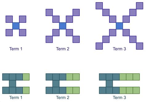 Comparing Visual Growing Patterns Wrdsbhome