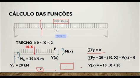 Traçado De Diagramas De Momentos Fletores E Forças Cortantes Viga Em