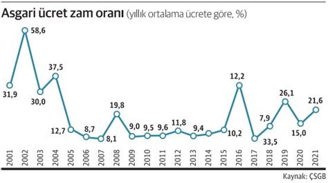 Ana Sayfa Asgari Ücret 2025 Vergi Dilimleri 2025 Defter Tutma Hadleri