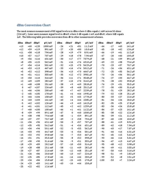 Dbm Conversion Table Pdf Decibel Power Physics