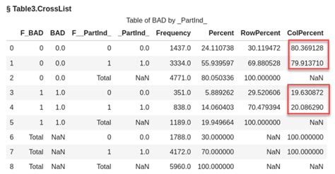 Getting Started With Python Integration To Sas Viya For Predictive