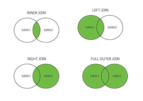 Joins In Pandas Introduction To Joins In Pandas By Lavanya Geetha Medium