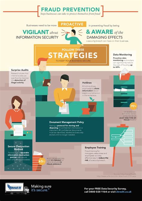 Fraud Prevention Steps Businesses Can Take To Protect Themselves From Fraud Infographic By