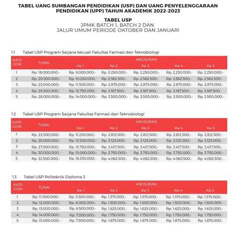 Biaya Kuliah Universitas Surabaya UBAYA Tahun Ajaran 2022 2023