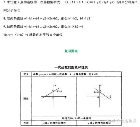 初中数学：一次函数、反比例函数知识点汇总（收藏） 知乎