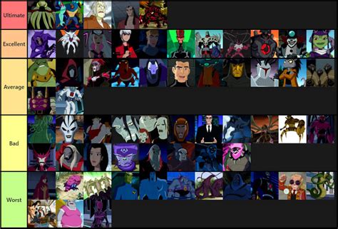 Ben 10 Villains Ranked by Stormbreaker616 on DeviantArt