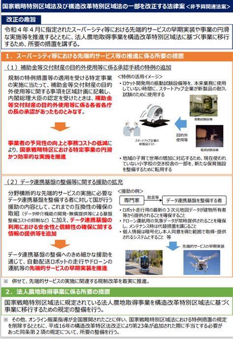 国家戦略特区法改正案及び構造改革特区法改正案 3月3日、企業などによる農地取得へ 国家戦略特区法など改正案 閣議決定 葉月のタブー 日々の備忘録