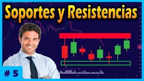 Que Son Los Soportes Y Resistencias Curso De Trading GRATIS