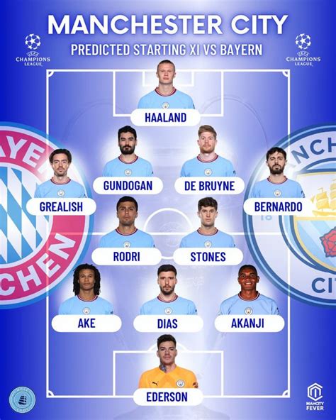 Mcfc Lads On Twitter Predicted Line Up Fcbayern Mancity