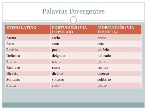 Significado Da Palavra Divergente - O Que Significa A Palavra Divergente - FDPLEARN