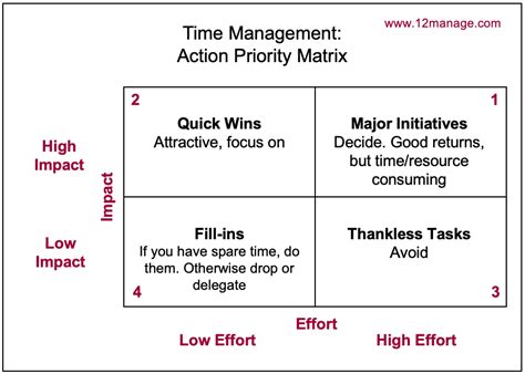 Time Management Summary And Forum 12manage