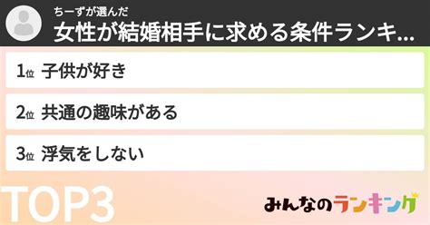 ちーずさんの「女性が結婚相手に求める条件ランキング」 みんなのランキング